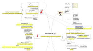 Интеллект-карта краткая по книге "Бизнес с нуля. Lean Startup"