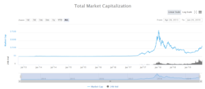 Капитализация криптовалютного рынка согласно Coinmarkecap